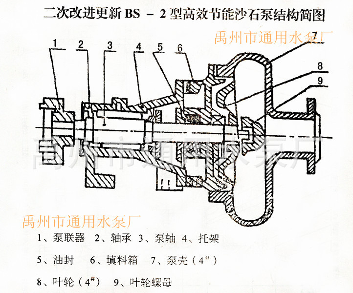砂石泵